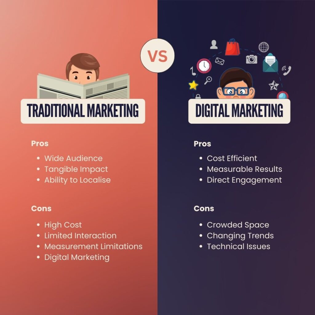 Traditional Marketing vs Digital Marketing